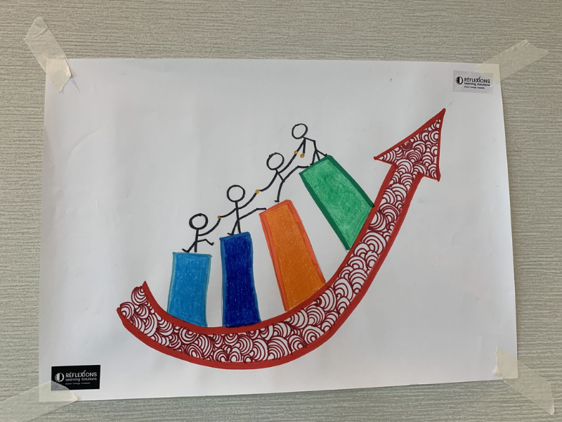 The Power of Open-ended Visual Anchors