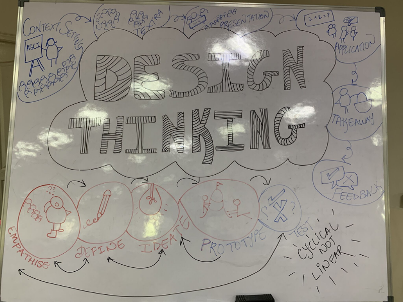 No use of PPT, No Lecturing